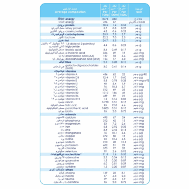 Kabrita Stage 2 Goat Milk Based | Follow-On Formula (6-12m)