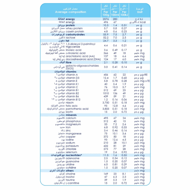Kabrita Stage 2 Goat Milk Based | Follow-On Formula (6-12m)
