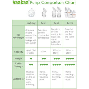 HaakaaSiliconeBreastpumpandsiliconeset
