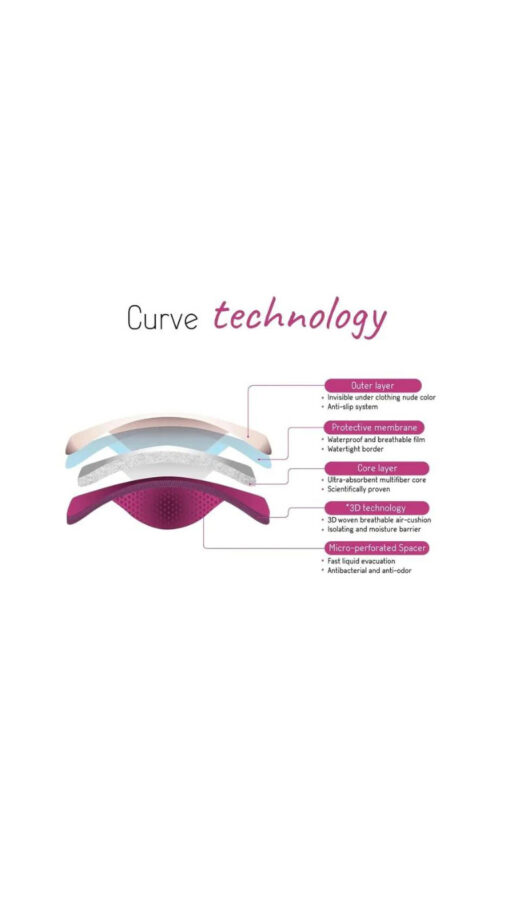 CurveNursingPadsSlimWhite4 CurveNursingPadsSlimWhite4