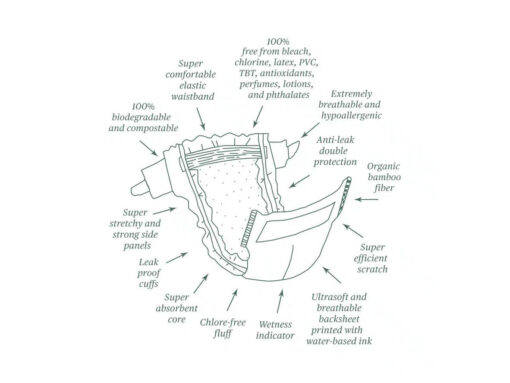 BumbumDiapersDetailsImage BumbumDiapersDetailsImage