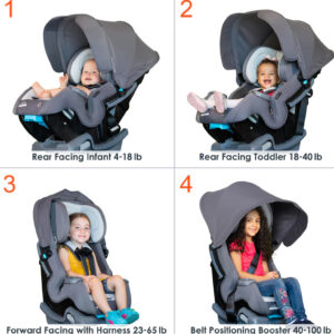 Cover Me™ 4-in-1 Convertible Car Seat