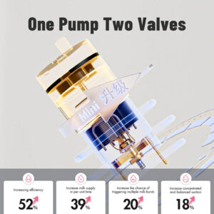 Phanpy E-Rosy Ultra-Light Breast Pump