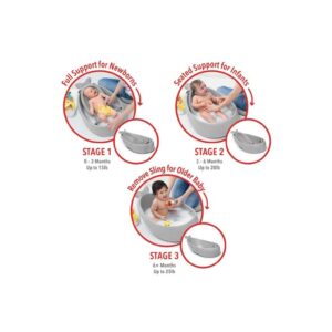 Skiphop Moby Smart Sling 3-Stage Tub - Gray