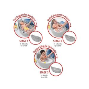 MobySmartSling3StageTub2