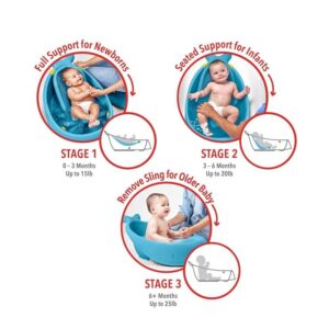 Skiphop Moby Smart Sling 3-Stage Tub