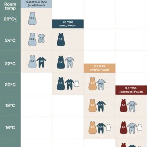 Ergopouch TOG Jersey Sleeping Bag Wear Guide