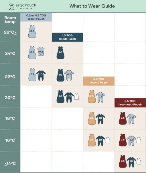 Ergopouch-Jersey-Sleeping-Bag-Wear-Guide Ergopouch TOG Jersey Sleeping Bag Wear Guide
