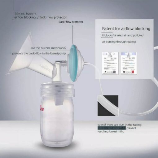 Spectra Rechargeable Electric Breast Pump S1 Pro - Gray Spectra Rechargeable Electric Breast Pump S1 Pro - Gray