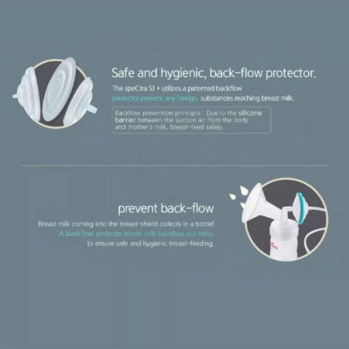 Spectra Rechargeable Electric Breast Pump S1 Pro - Gray Spectra Rechargeable Electric Breast Pump S1 Pro - Gray