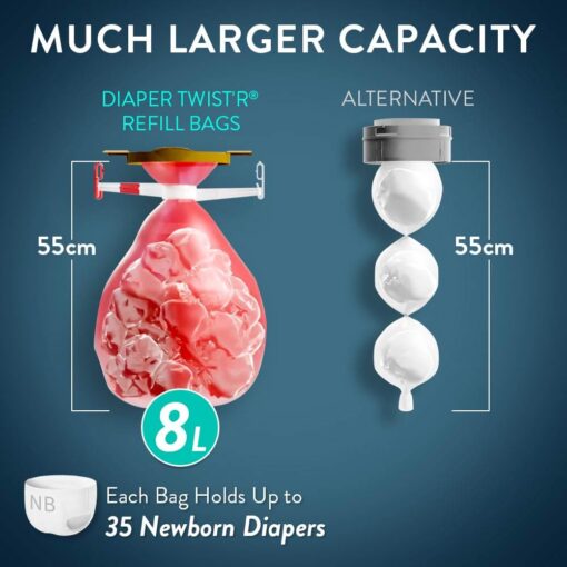Prince Lionheart Nappy Disposal System Twist'r Outsmarts Odours Prince Lionheart Nappy Disposal System Twist'r Outsmarts Odours