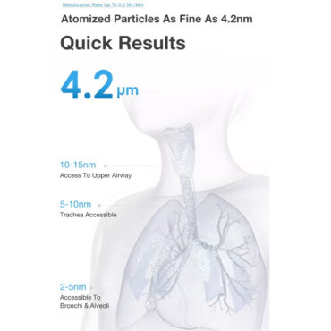 Dr.Isla Handheld Nebulizer N9