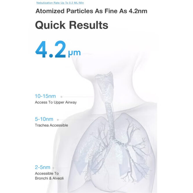 Dr.Isla Handheld Nebulizer N9