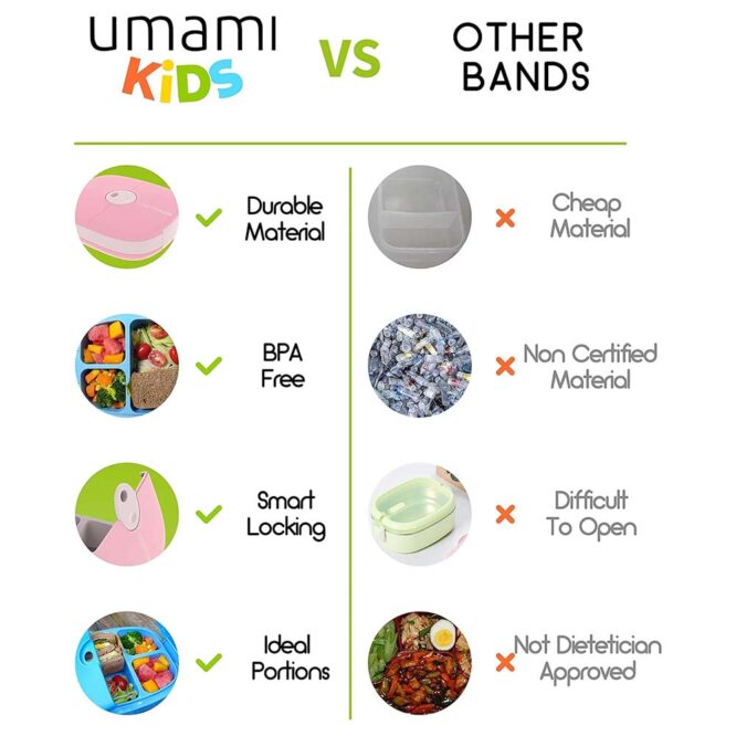 Umami Kids Bento Box with Cutlery - Blue