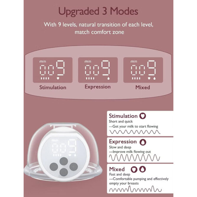 Momcozy Double Wearable Breast Pump S12 Pro