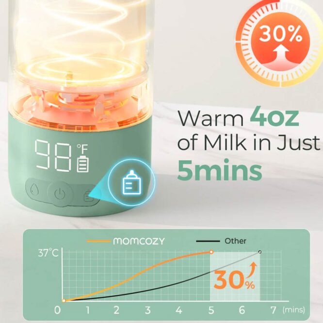 Momcozy Portable Baby Bottle Warmer 500ml - Green