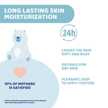 Chicco Natural Sensation Baby Body Lotion 500ml