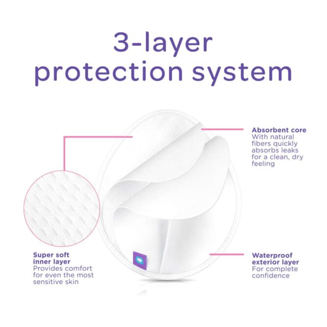 Lansinoh Washable Nursing Pads - White, 4 Pads