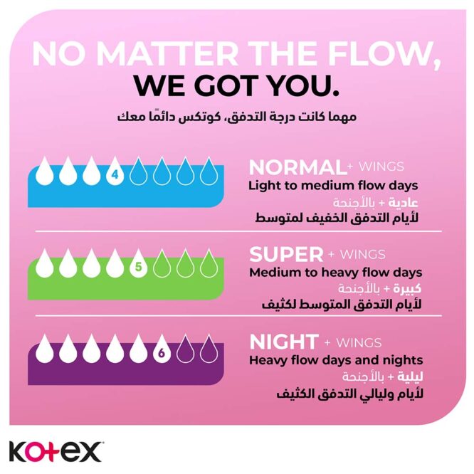 Kotex Soft Maxi Protect Super + Wings - 30 Pads Value Pack