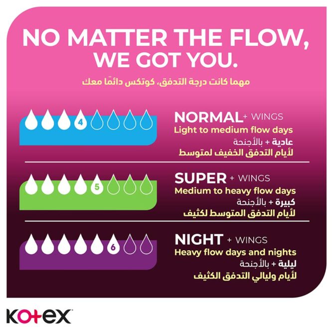 Kotex Soft Maxi Protect Night + Wings - 44 Pads Mega Pack 36 + 8 FREE