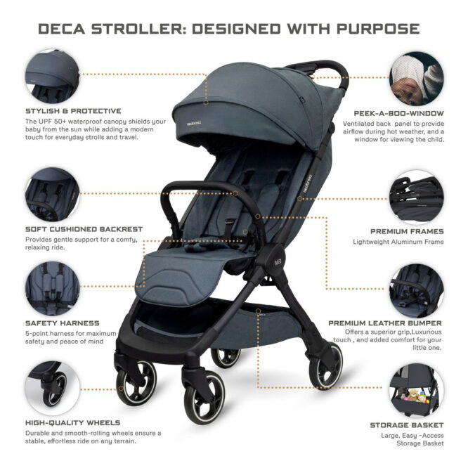Neobreez DECA Compact Stroller (0-4Yrs) Max 22kg - Dark Gray