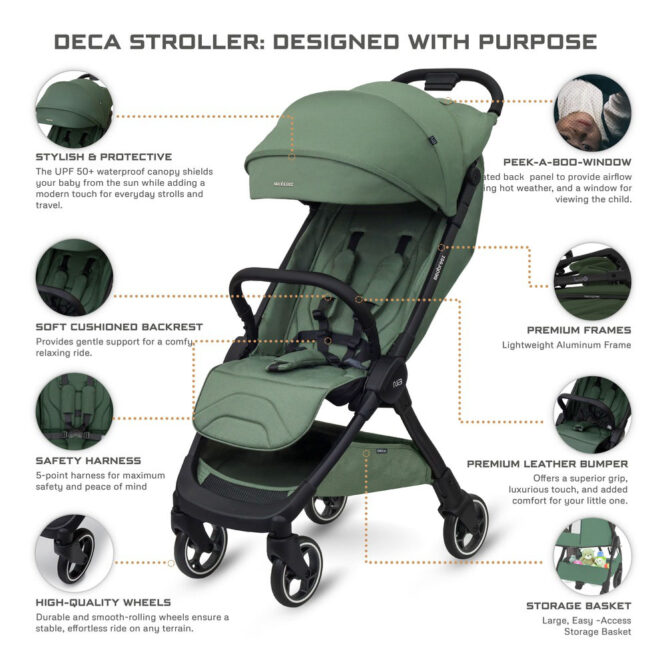 Neobreez DECA Compact Stroller (0-4Yrs) Max 22kg - Olive Green
