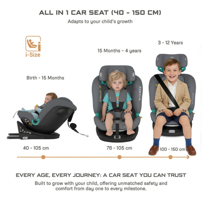 Neobreez i-GAURDIA 360° i-Size Car Seat (0-12Yrs) Max 36kg - Gray