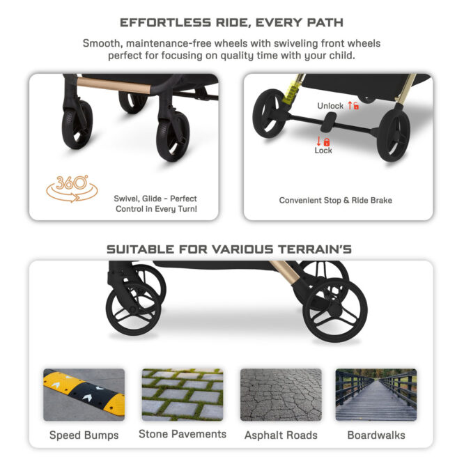 Neobreez Octa 360 Stroller (0-4Yrs) Max 22kg - Black