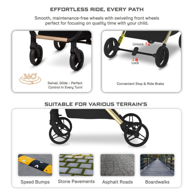 Neobreez Octa 360 Stroller (0-4Yrs) Max 22kg - Medium Gray