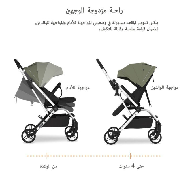 Neobreez Octa 360 Stroller (0-4Yrs) Max 22kg - Olive Green/Black