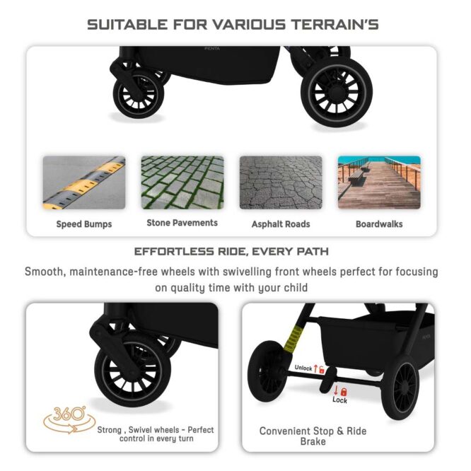 Neobreez PENTA Compact Stroller (0-3Yrs) Max 15kg - Medium Gray