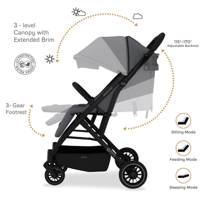 Neobreez PENTA Stroller (0-3Yrs) Max 15kg - Black Gray
