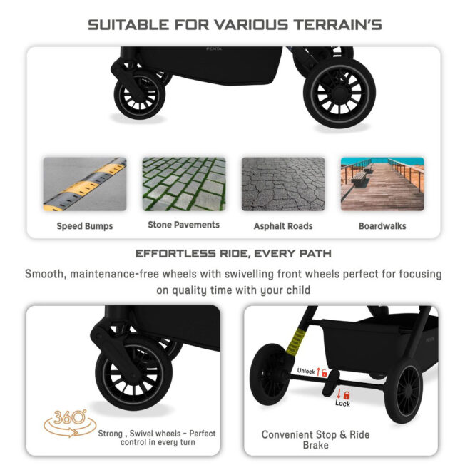 Neobreez PENTA Stroller (0-3Yrs) Max 15kg - Black Gray