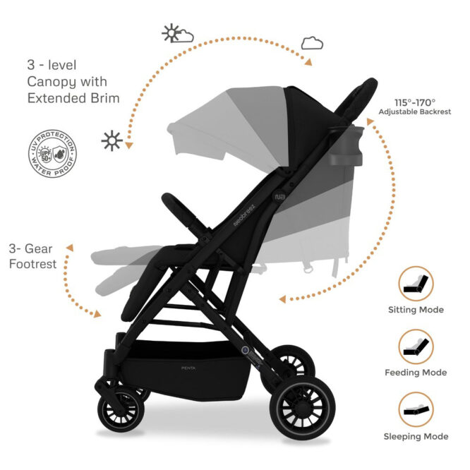 Neobreez PENTA Compact Stroller (0-3Yrs) Max 15kg - Black