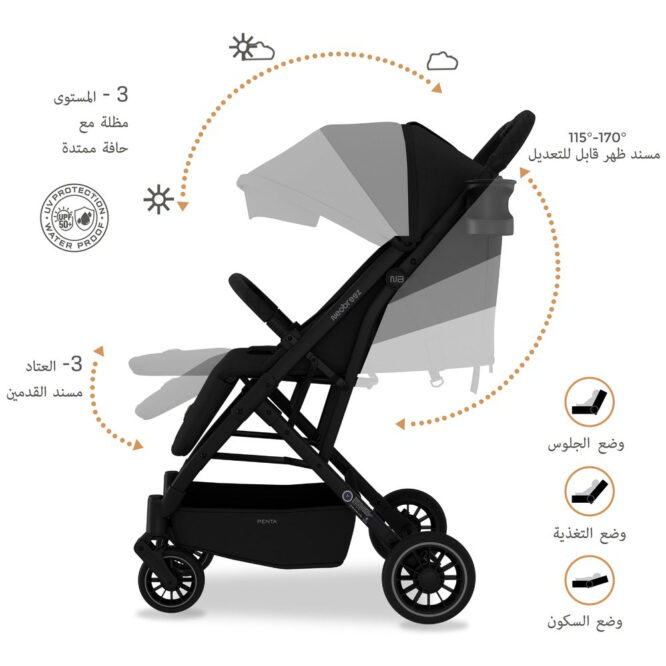 Neobreez PENTA Compact Stroller (0-3Yrs) Max 15kg - Black