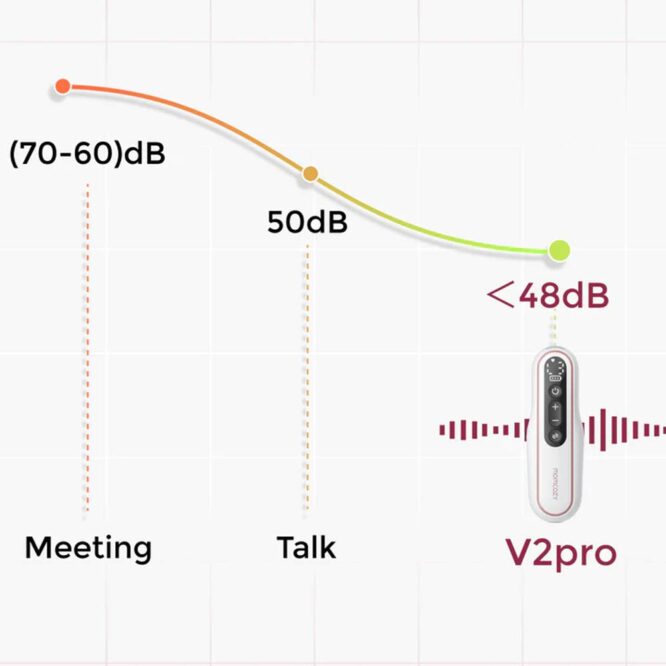 Momcozy V2 Pro Breast Pump